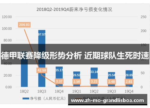 德甲联赛降级形势分析 近期球队生死时速